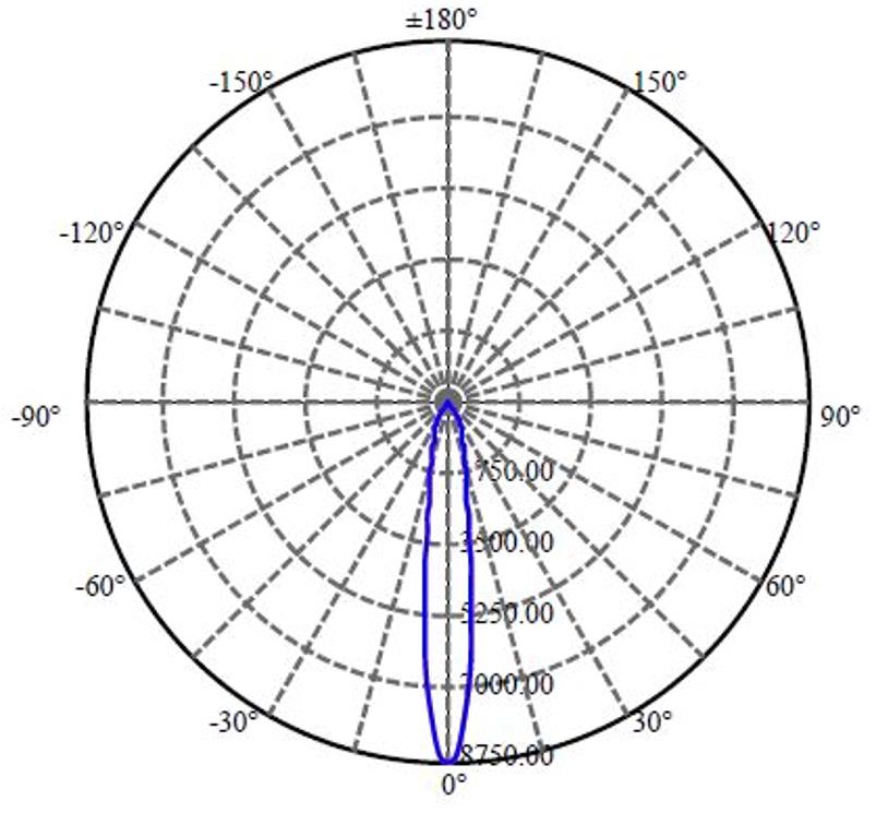 Nata Lighting Company Limited - Plastic Reflector